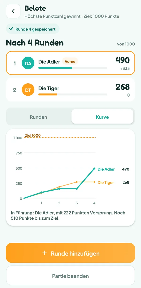 Teamzy-Bildschirm: Kurve der Punkte beider Teams bis zum Ziel von 1000