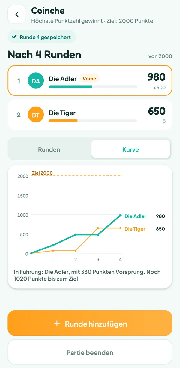 Teamzy-Bildschirm: Kurve der Punkte beider Teams bis zum Ziel von 2000