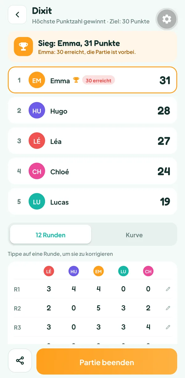 Bildschirm von Teamzy: Ende einer Partie Dixit, Emma gewinnt mit 31 Punkten