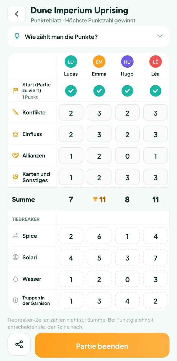 Teamzy-Bildschirm: der ausgefüllte Punkteblock von Dune Imperium Uprising, vom Start bis zu den vier Tiebreaker-Zeilen, mit den Summen 7, 11, 8 und 11 und 6 Spice für Emma gegen 4 für Léa