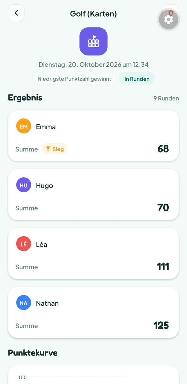 Bildschirm von Teamzy: die Partie Golf im Verlauf, gewonnen von Emma mit 68 Punkten vor Hugo (70), Léa (111) und Nathan (125)