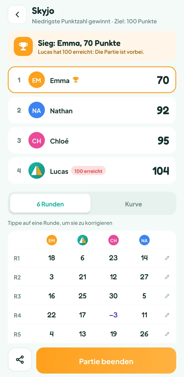 Bildschirm von Teamzy: Ende der Partie Skyjo, Emma gewinnt mit 70 Punkten vor Nathan, Chloé und Lucas