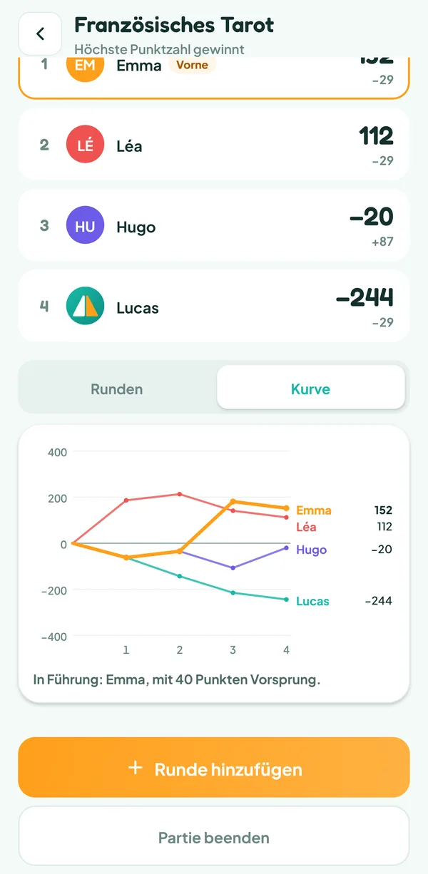 Teamzy-Bildschirm: Kurve des Punktestands jedes Spielers über die Runden