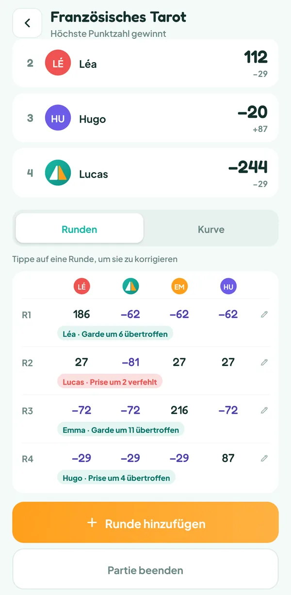 Teamzy-Bildschirm: Punkteblatt einer Partie französisches Tarot zu viert nach vier Runden