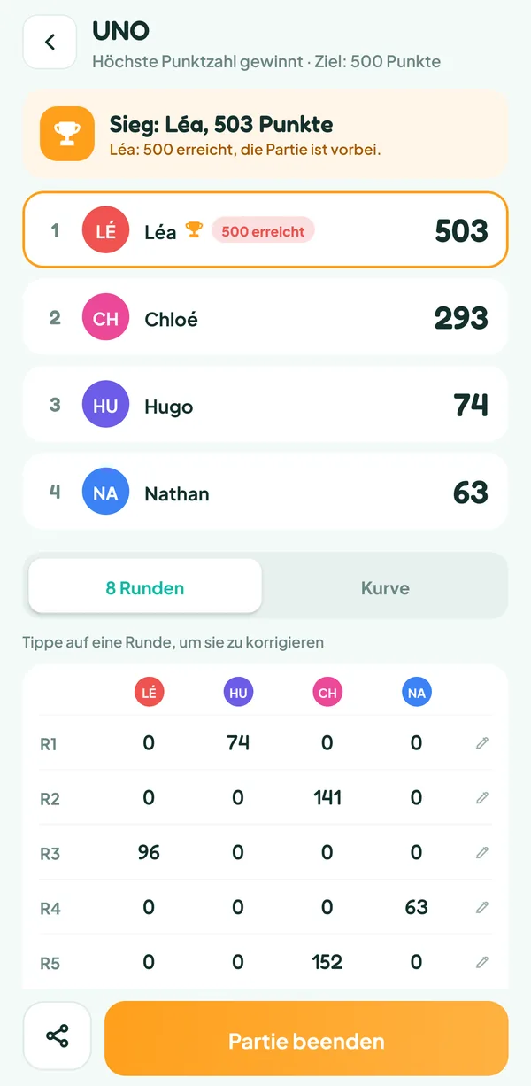 Bildschirm von Teamzy: Ende der Partie UNO, Léa gewinnt mit 503 Punkten vor Chloé, Hugo und Nathan
