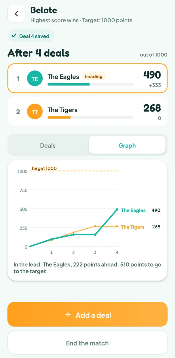 Teamzy screen: graph of both teams' points toward the 1000 target