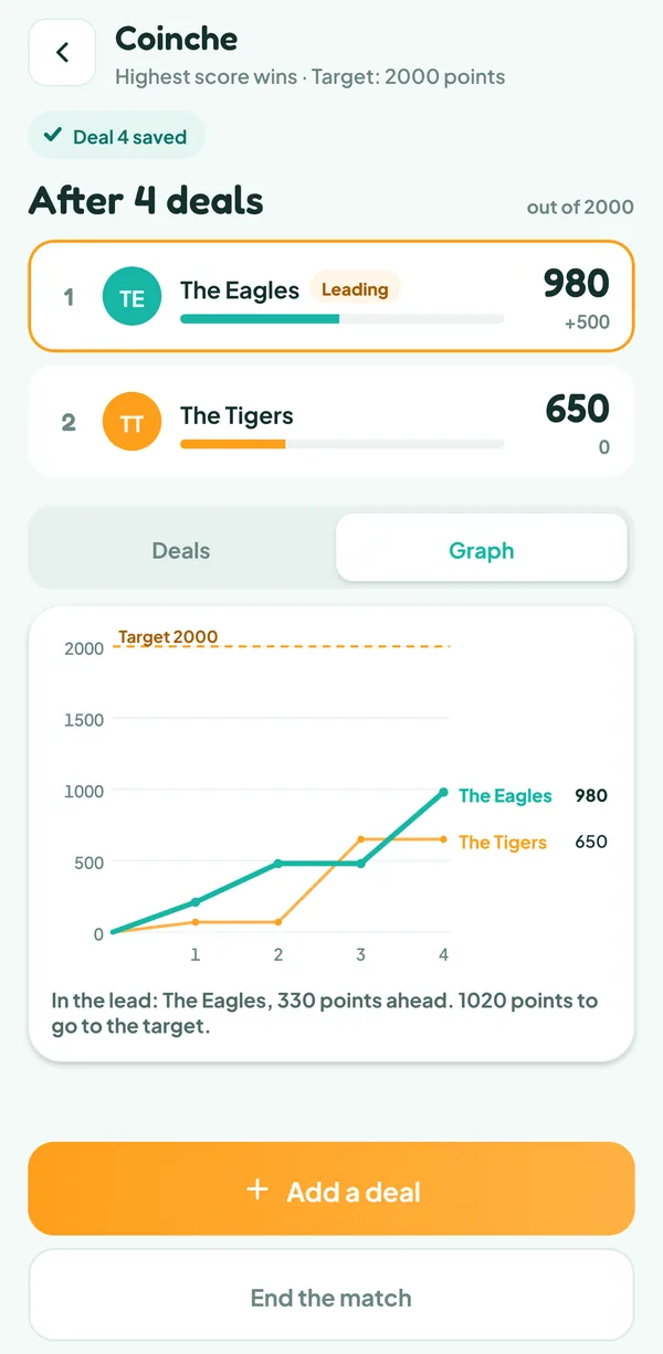 Teamzy screen: curve of both teams' points towards the target of 2000