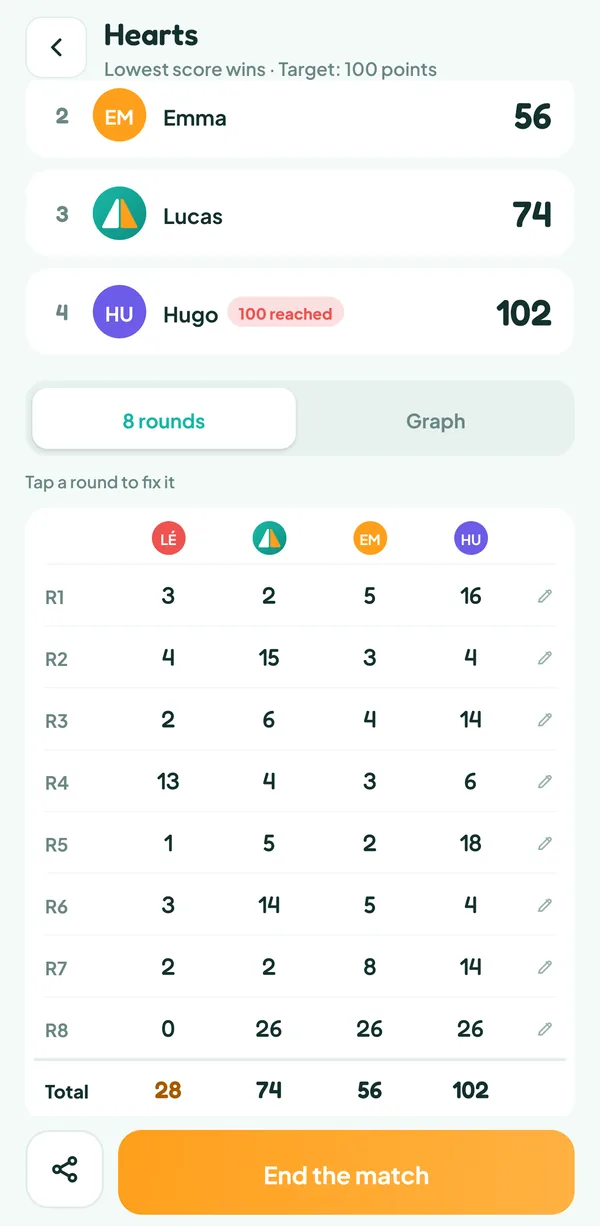Teamzy screen: the score sheet of the eight rounds of the match and the totals
