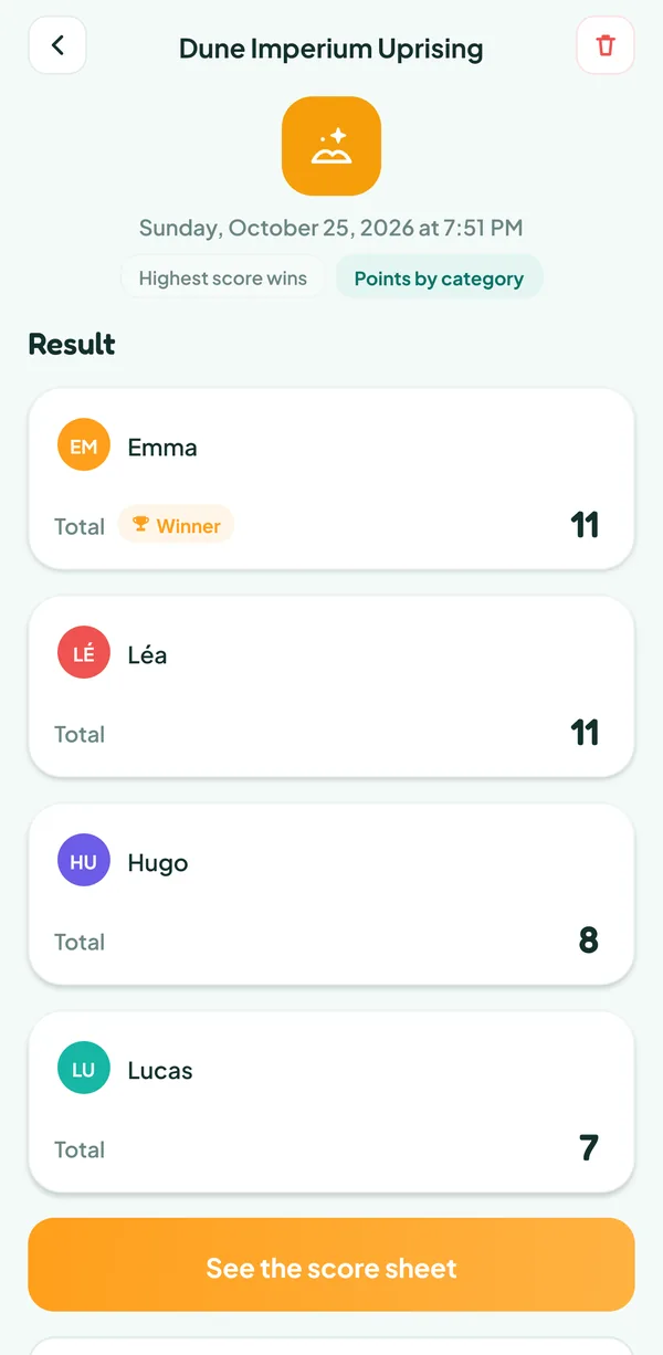 Teamzy screen: the result of the Dune Imperium Uprising game, Emma the winner on the tiebreak with 11 points, ahead of Léa on 11, Hugo on 8 and Lucas on 7
