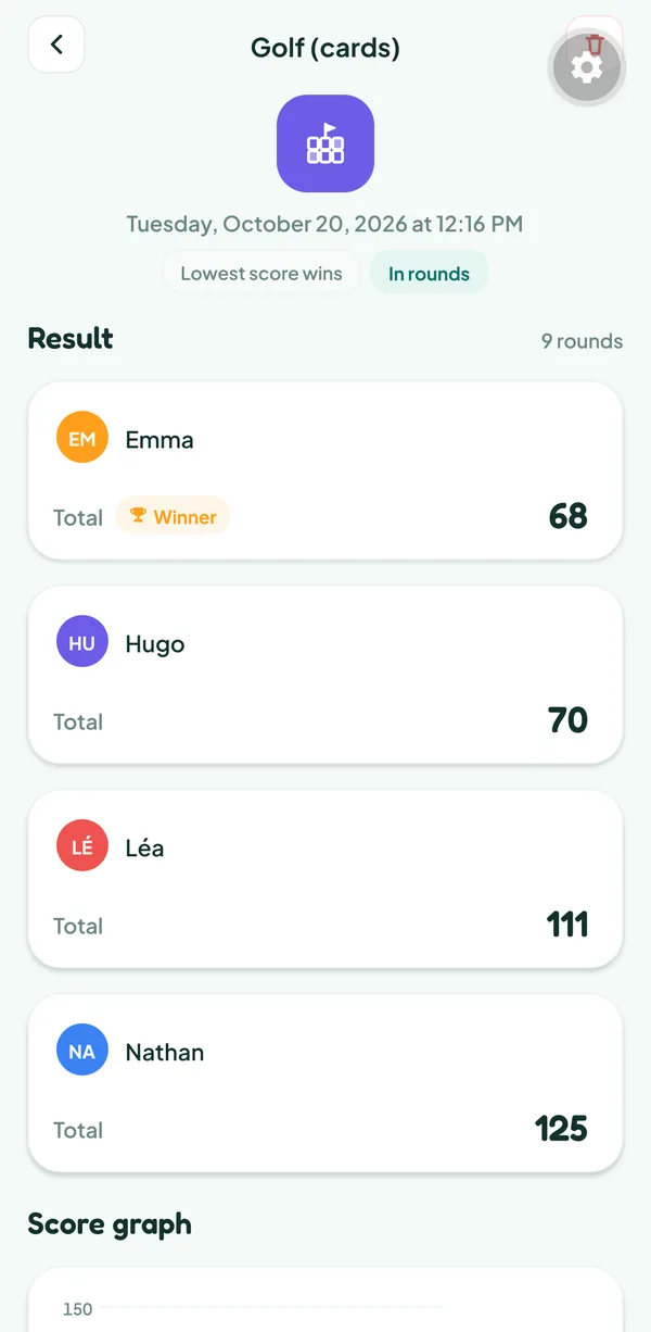 Teamzy screen: the Golf match in the history, won by Emma with 68 points ahead of Hugo (70), Léa (111) and Nathan (125)