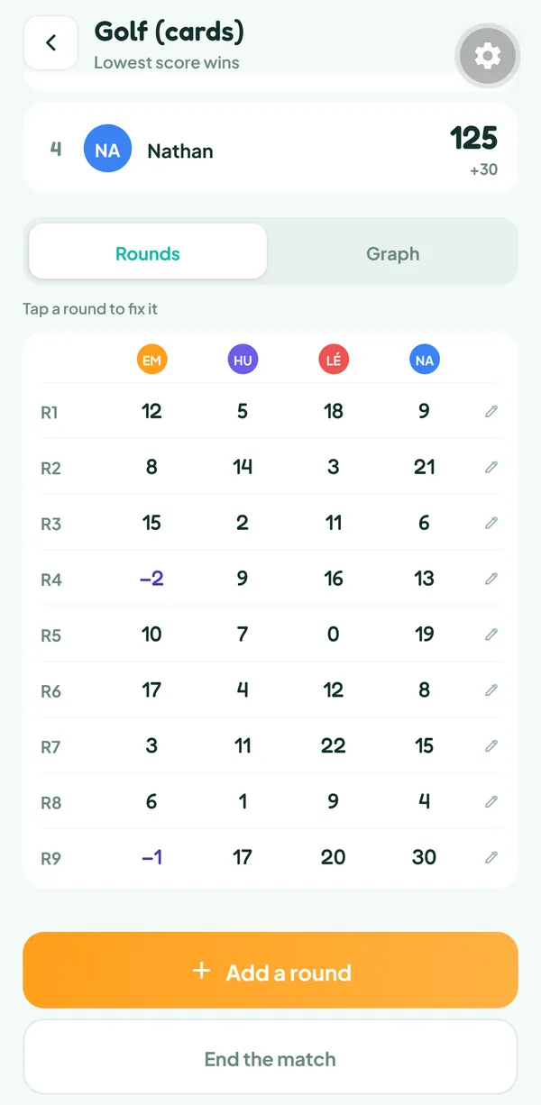 Teamzy screen: the score sheet of the nine rounds of a Golf match, with Emma's negative scores and Léa's 0