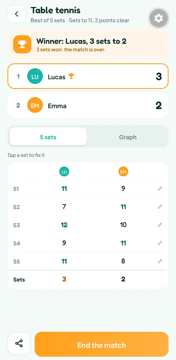 Teamzy screen: the five sets of the table tennis match, 11-9, 7-11, 12-10, 9-11 and 11-8, with the sets won