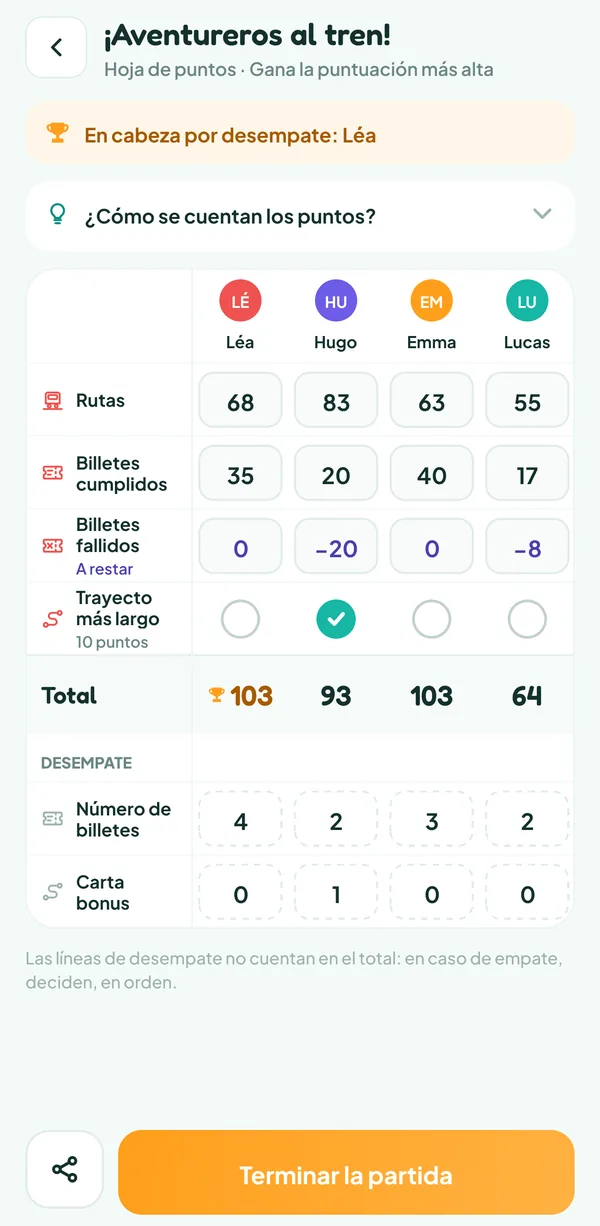Pantalla de Teamzy: la hoja de ¡Aventureros al tren! completa, Léa y Emma con 103 puntos, Léa delante en el desempate con 4 billetes cumplidos contra 3