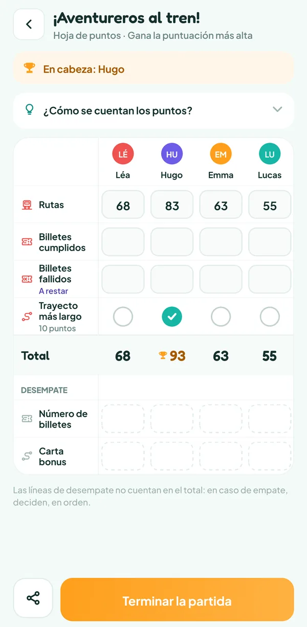 Pantalla de Teamzy: la hoja de puntos de ¡Aventureros al tren! antes de los billetes, Hugo va primero con 93 puntos gracias al trayecto más largo