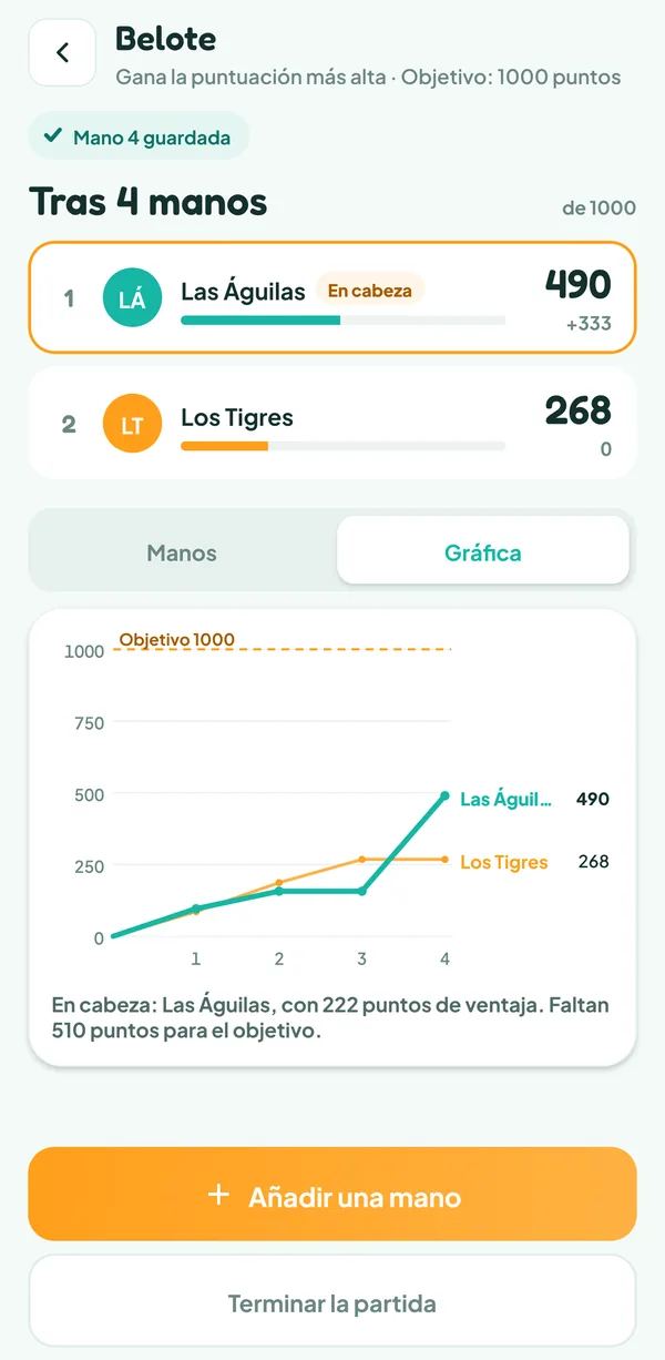 Pantalla de Teamzy: gráfica de los puntos de los dos equipos hacia el objetivo de 1000