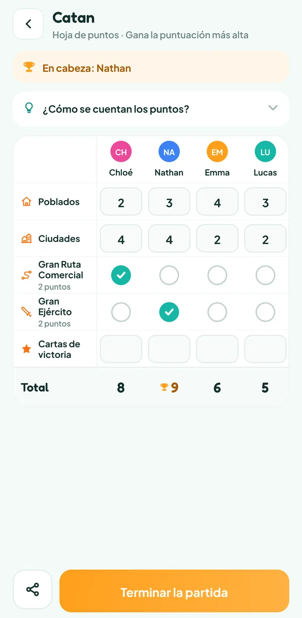 Pantalla de Teamzy: la hoja de puntos de Catan antes de las cartas de puntos de victoria, Nathan va en cabeza con 9 puntos