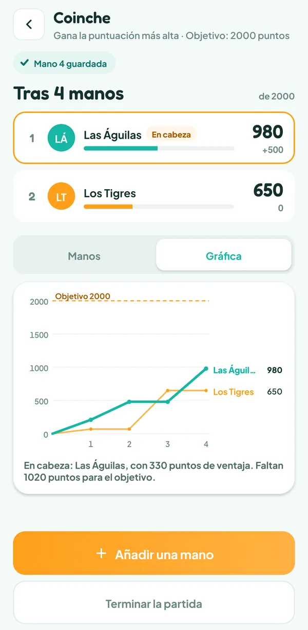 Pantalla de Teamzy: curva de los puntos de los dos equipos hacia el objetivo de 2000