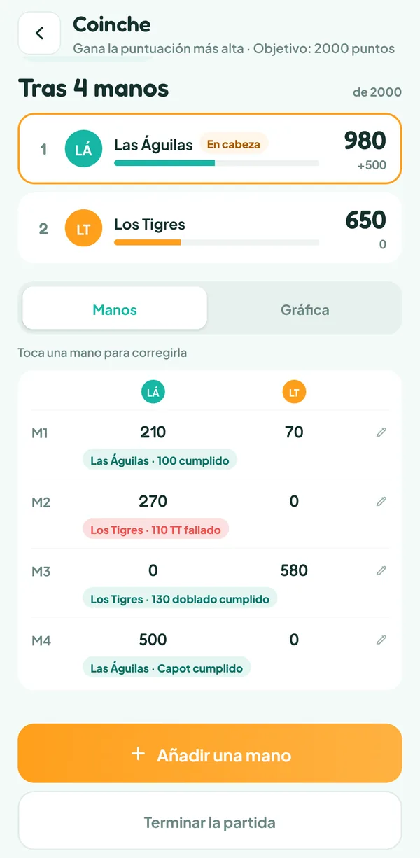 Pantalla de Teamzy: hoja de puntos de una partida de Coinche tras cuatro manos, con un contrato fallado, un doblo y un capot