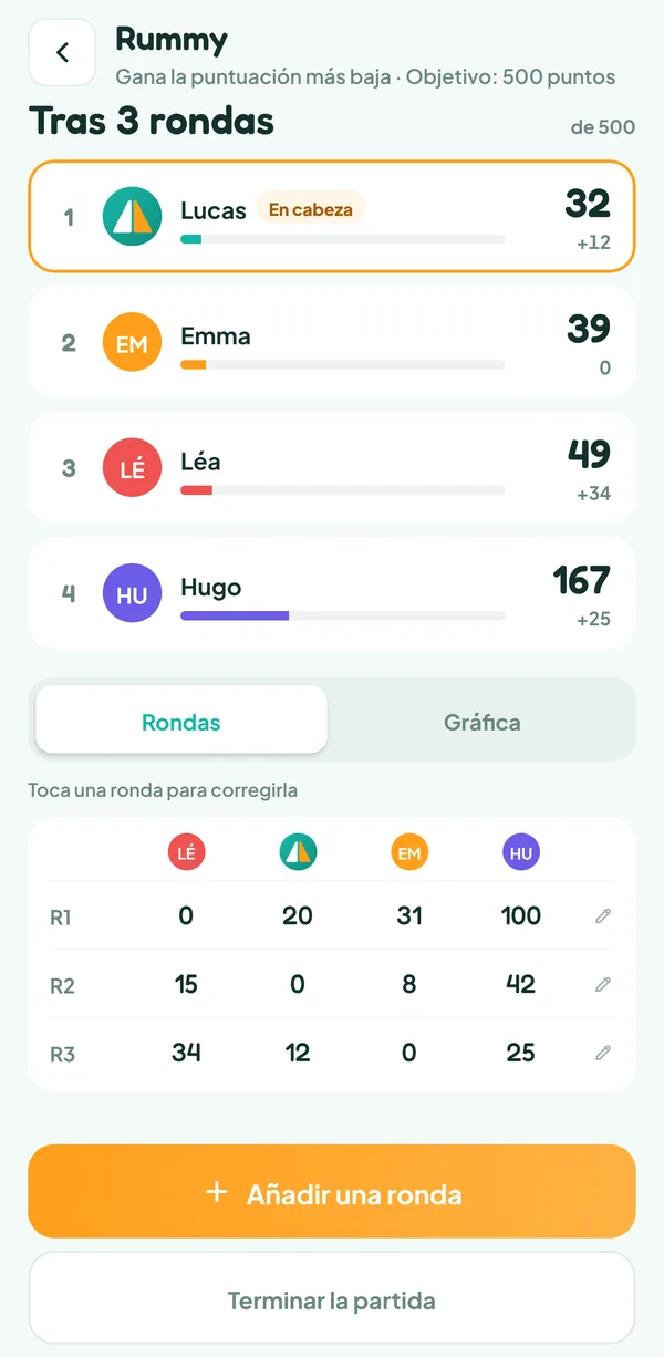 Pantalla de Teamzy: hoja de puntos de una partida de Rummy tras tres rondas, Lucas primero con 32 puntos