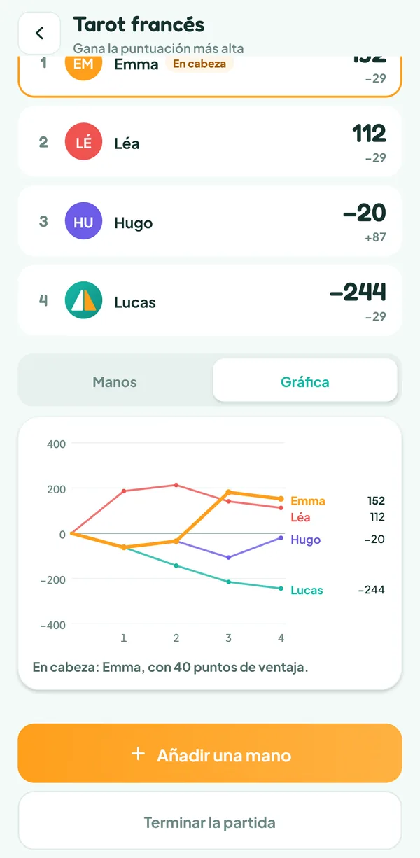 Pantalla de Teamzy: gráfica de la puntuación de cada jugador mano tras mano