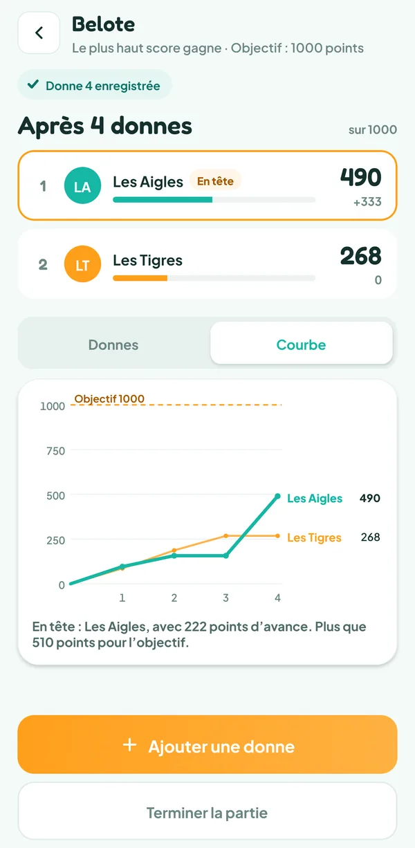 Écran de Teamzy : courbe des points des deux équipes vers l'objectif de 1000