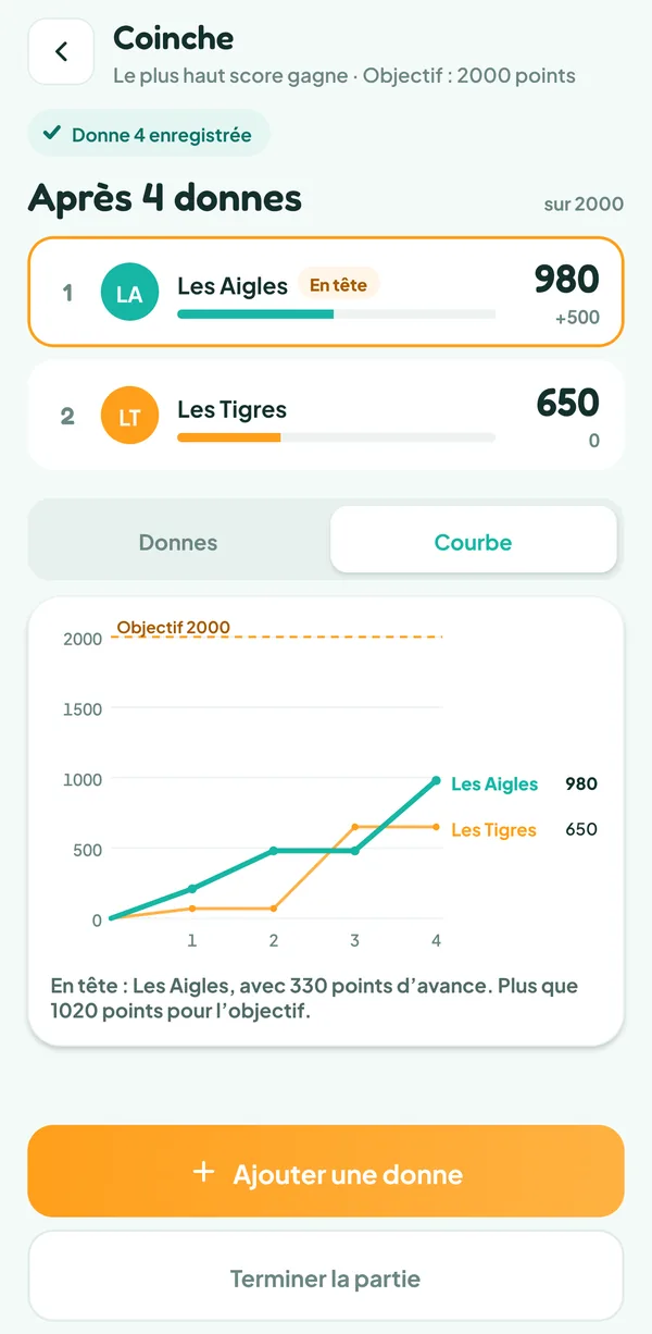 Écran de Teamzy : courbe des points des deux équipes vers l'objectif de 2000
