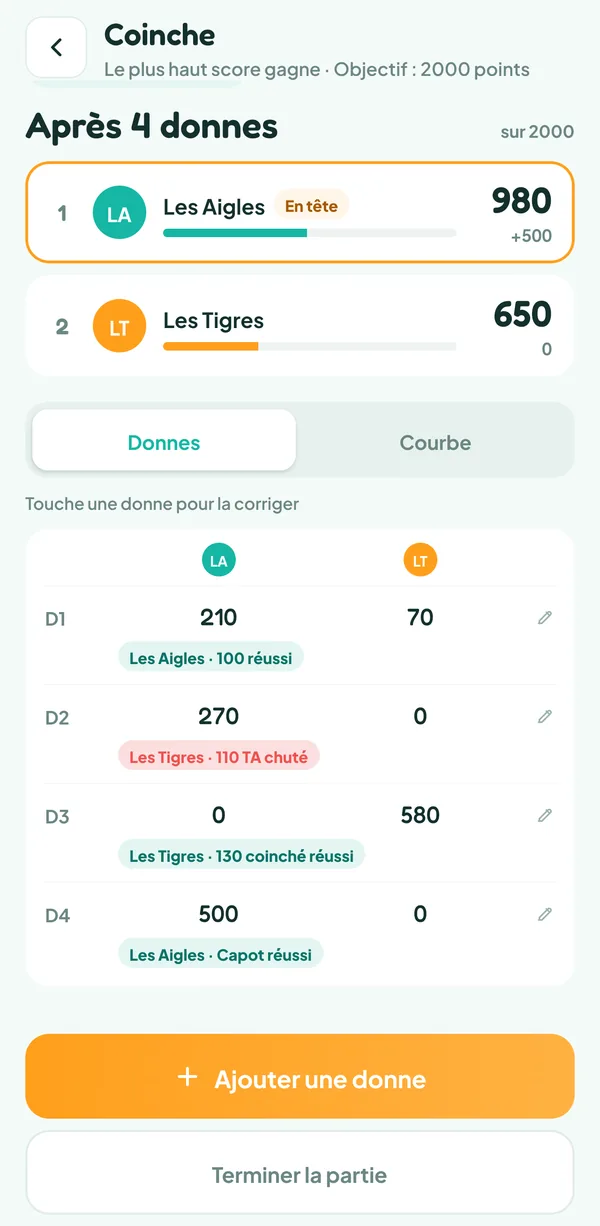Écran de Teamzy : feuille de points d'une partie de Coinche après quatre donnes, avec une chute, une coinche et un capot