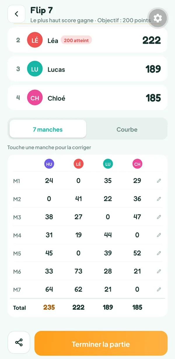 Écran de Teamzy : la feuille des sept manches de la partie, avec les totaux