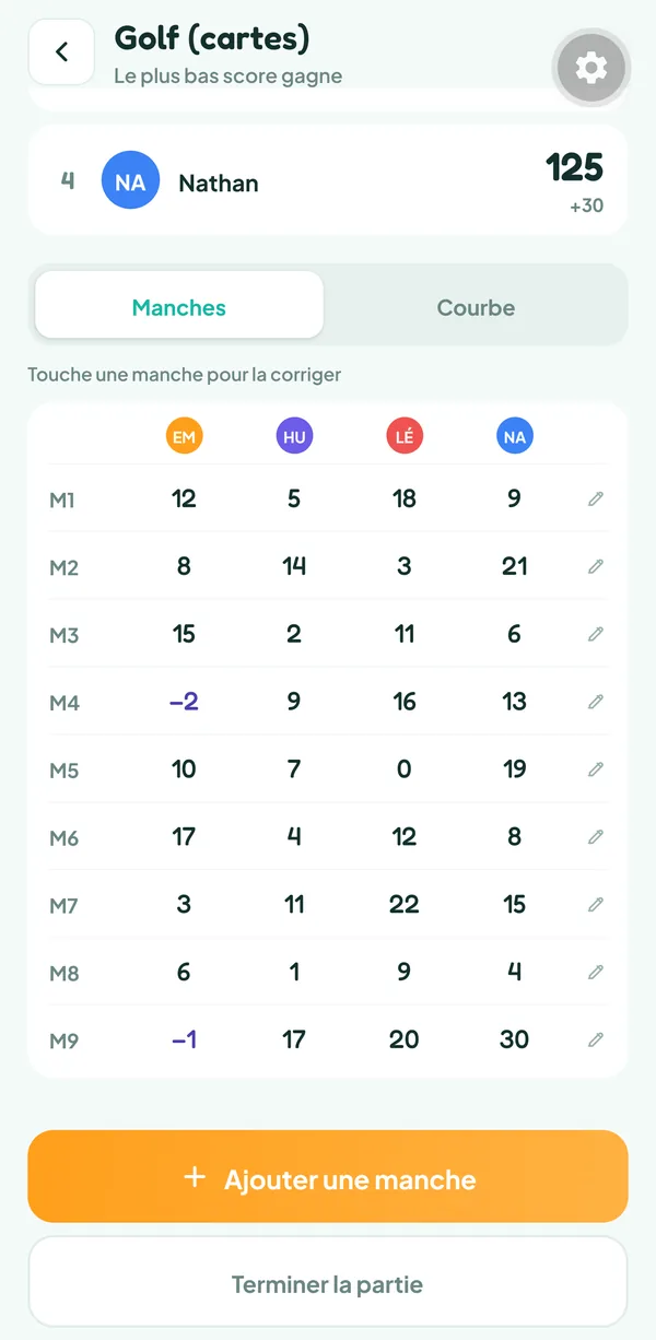 Écran de Teamzy : la feuille des 9 manches d'une partie de Golf, avec les points négatifs d'Emma et le 0 de Léa