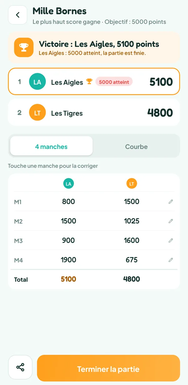 Écran de Teamzy : la feuille des quatre manches de la partie de Mille Bornes, avec les points des Aigles et des Tigres et les totaux