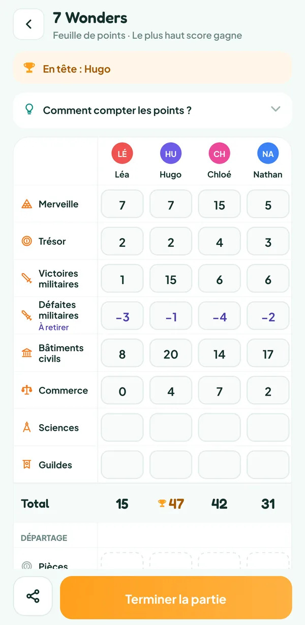 Écran de Teamzy : la feuille de points de 7 Wonders avant les sciences, Hugo mène avec 47 points