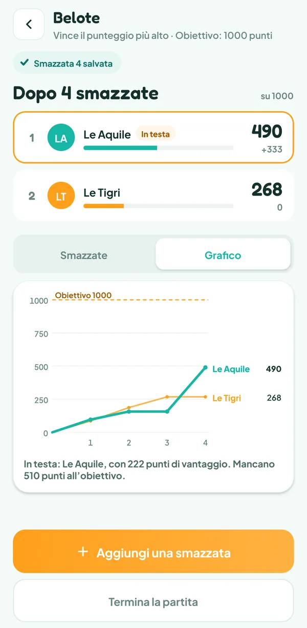 Schermata di Teamzy: grafico dei punti delle due squadre verso l'obiettivo di 1000
