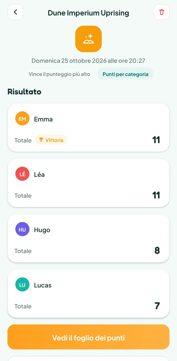 Schermata di Teamzy: il risultato della partita a Dune Imperium Uprising, Emma vincitrice allo spareggio con 11 punti, davanti a Léa con 11, Hugo con 8 e Lucas con 7