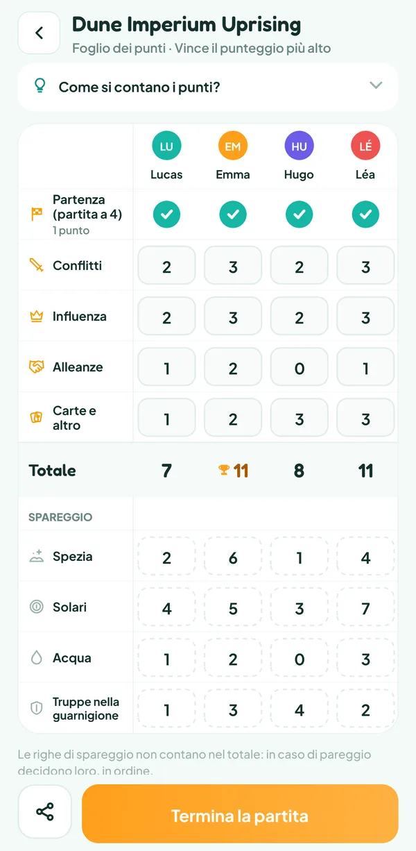 Schermata di Teamzy: il segnapunti di Dune Imperium Uprising compilato, dalla partenza alle quattro righe di spareggio, con i totali 7, 11, 8 e 11 e 6 di spezia per Emma contro 4 per Léa