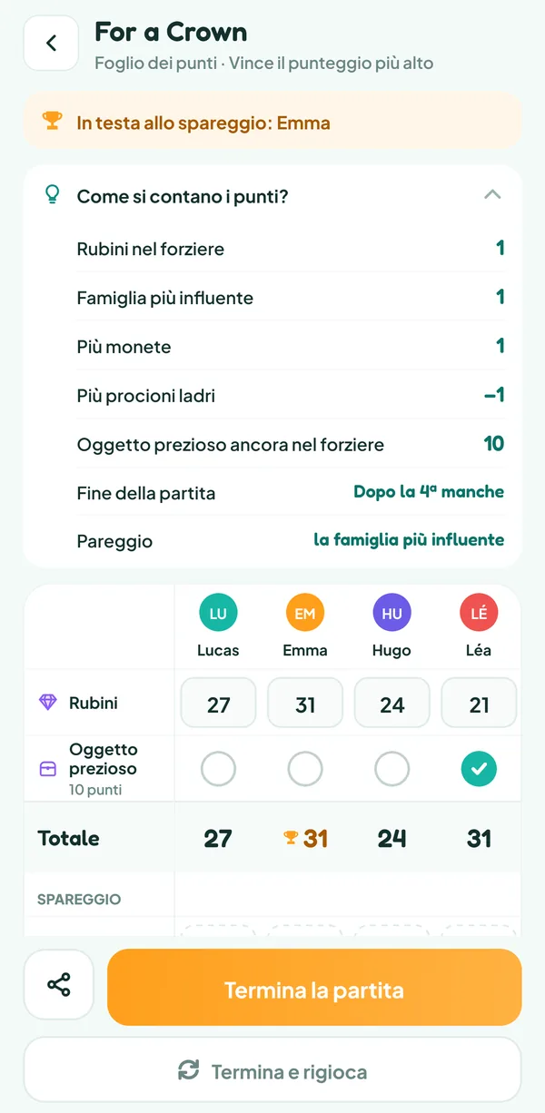 Schermata di Teamzy: l'aiuto "Come si contano i punti?" di For a Crown aperto per intero, con i rubini del forziere, la famiglia più influente, più monete, più procioni ladri, l'oggetto prezioso ancora nel forziere, la fine della partita dopo la 4ª manche e il pareggio deciso dalla famiglia più influente