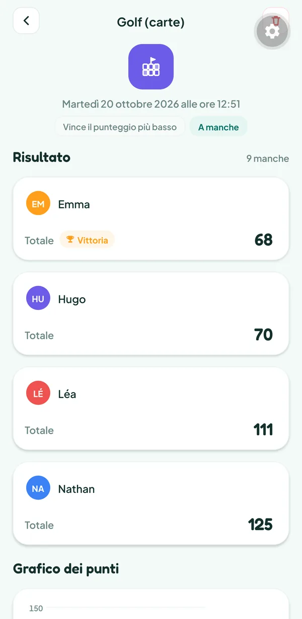 Schermata di Teamzy: la partita a Golf nella cronologia, vinta da Emma con 68 punti davanti a Hugo (70), Léa (111) e Nathan (125)