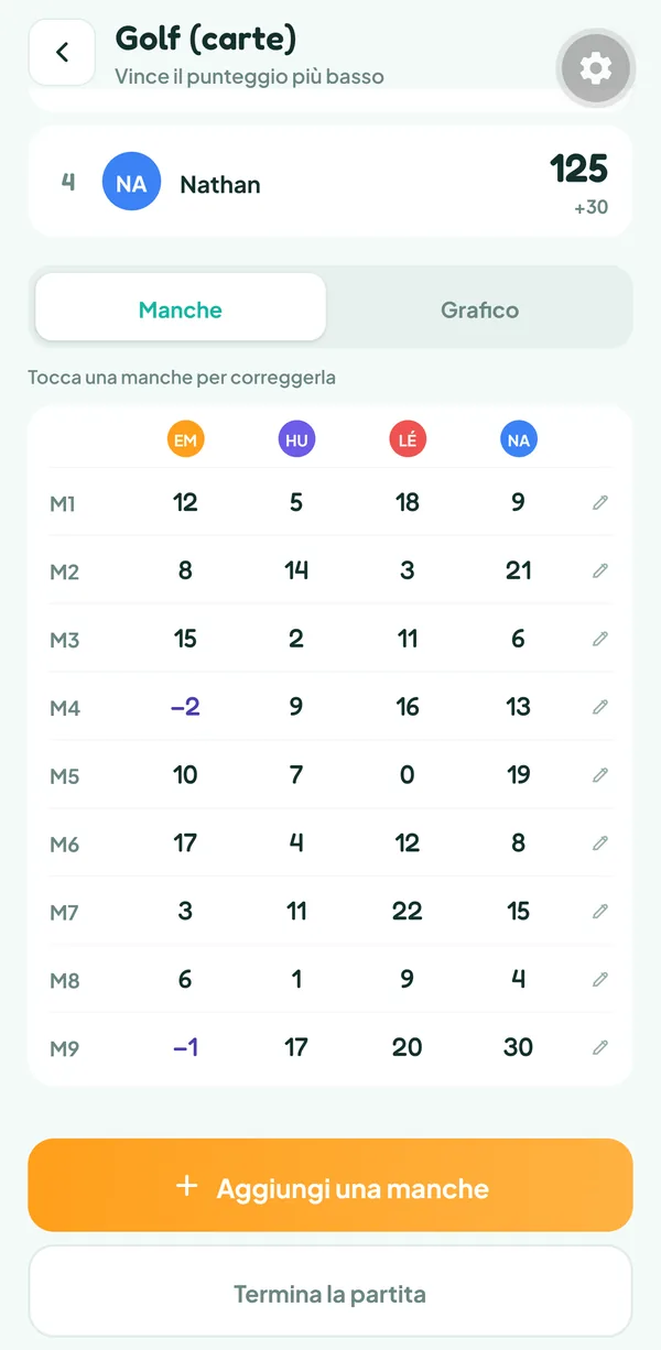 Schermata di Teamzy: il foglio delle 9 manche di una partita a Golf, con i punti negativi di Emma e lo 0 di Léa