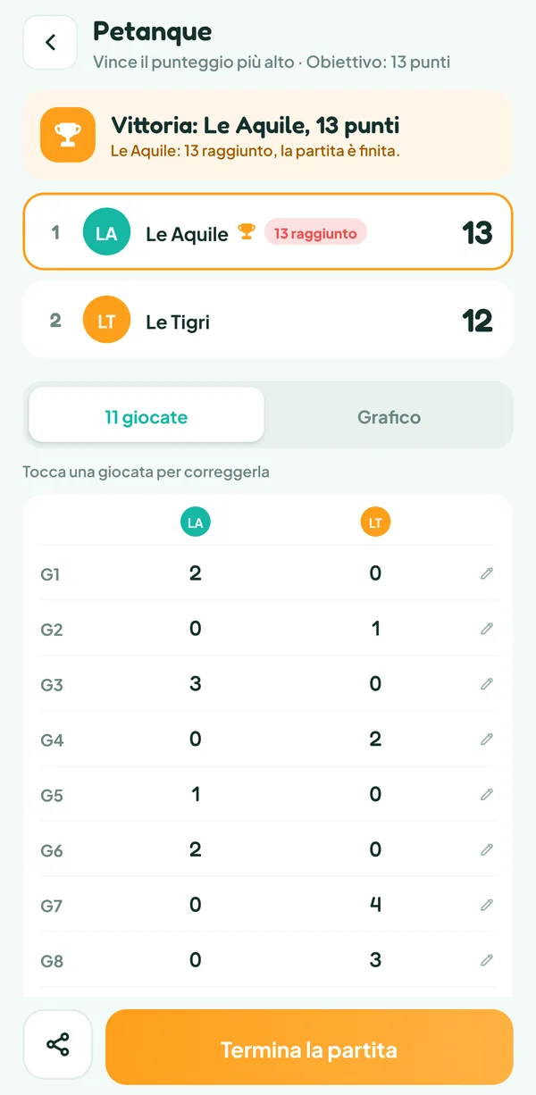 Schermata di Teamzy: fine della partita a petanque, le Aquile battono le Tigri 13 a 12
