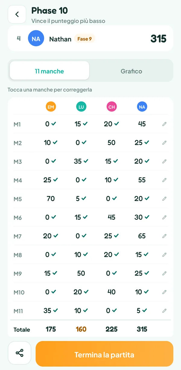 Schermata di Teamzy: il foglio delle undici manche di Phase 10, con la fase completata da ogni giocatore, e i totali