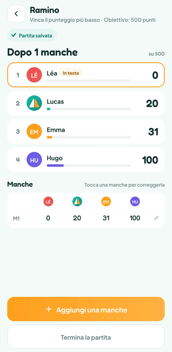 Schermata di Teamzy: classifica dopo la prima manche di Ramino, Léa in testa con 0 punti