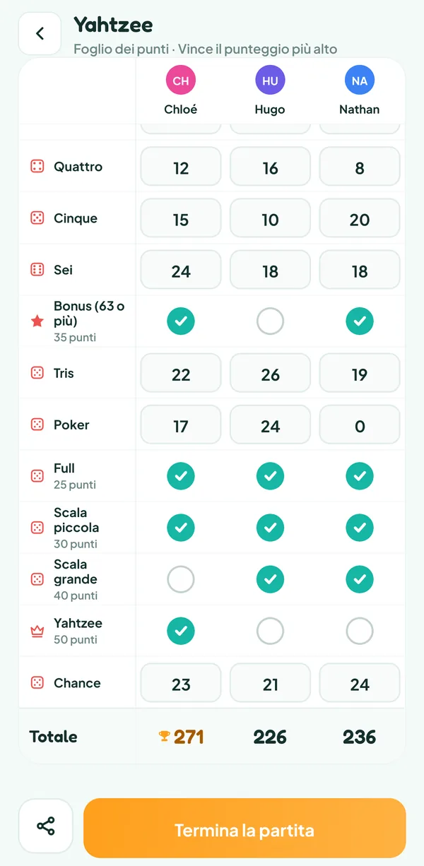 Schermata di Teamzy: la parte bassa del foglio dello Yahtzee compilato, con le combinazioni e i totali 271, 226 e 236