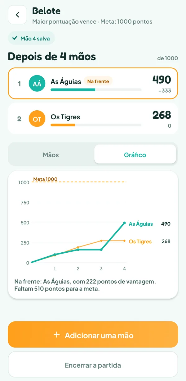 Tela do Teamzy: gráfico dos pontos das duas equipes rumo à meta de 1000
