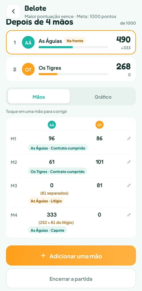 Tela do Teamzy: folha de pontos de uma partida de Belote após quatro mãos, com um litígio e um capote