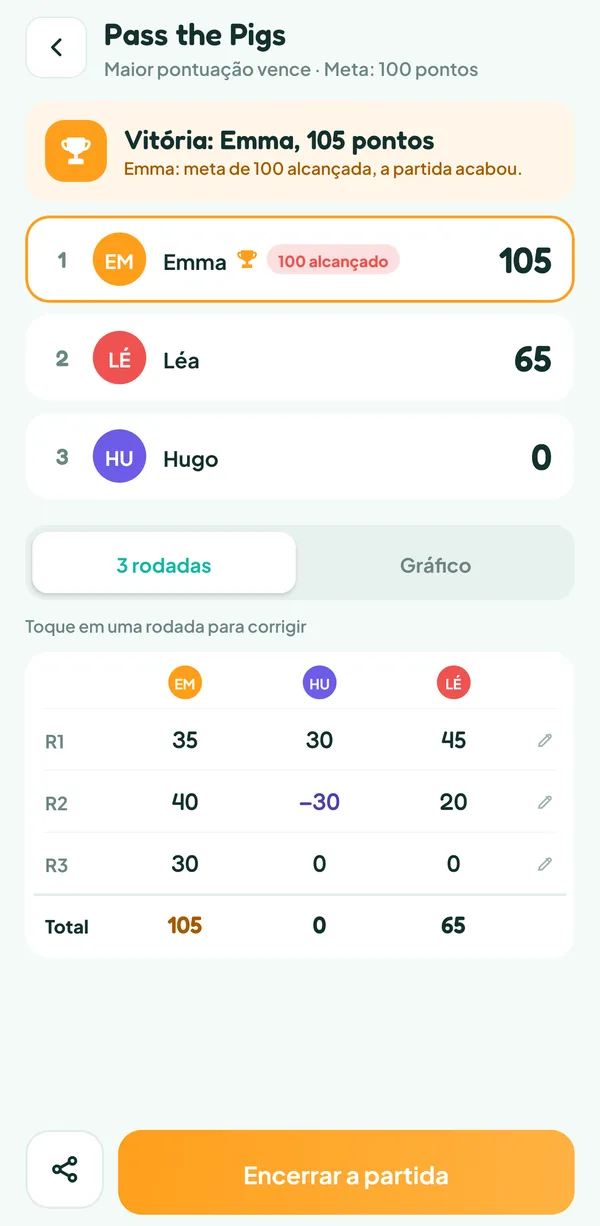 Tela do Teamzy: a folha das três rodadas da partida, com o −30 de Hugo e os totais