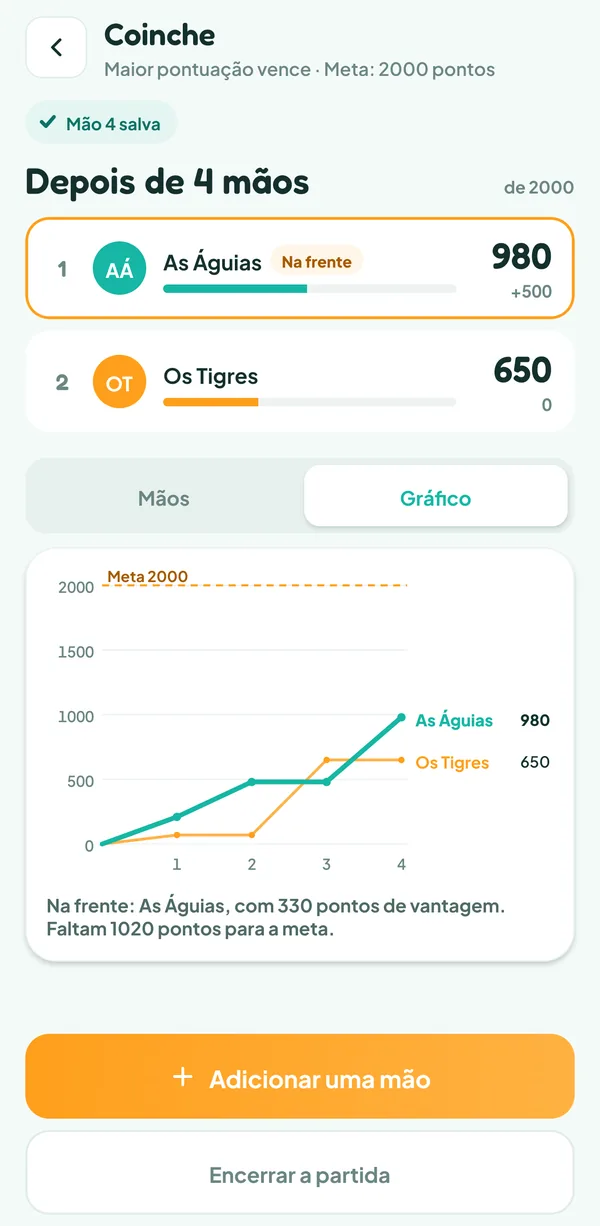 Tela do Teamzy: curva dos pontos das duas equipes rumo ao objetivo de 2000