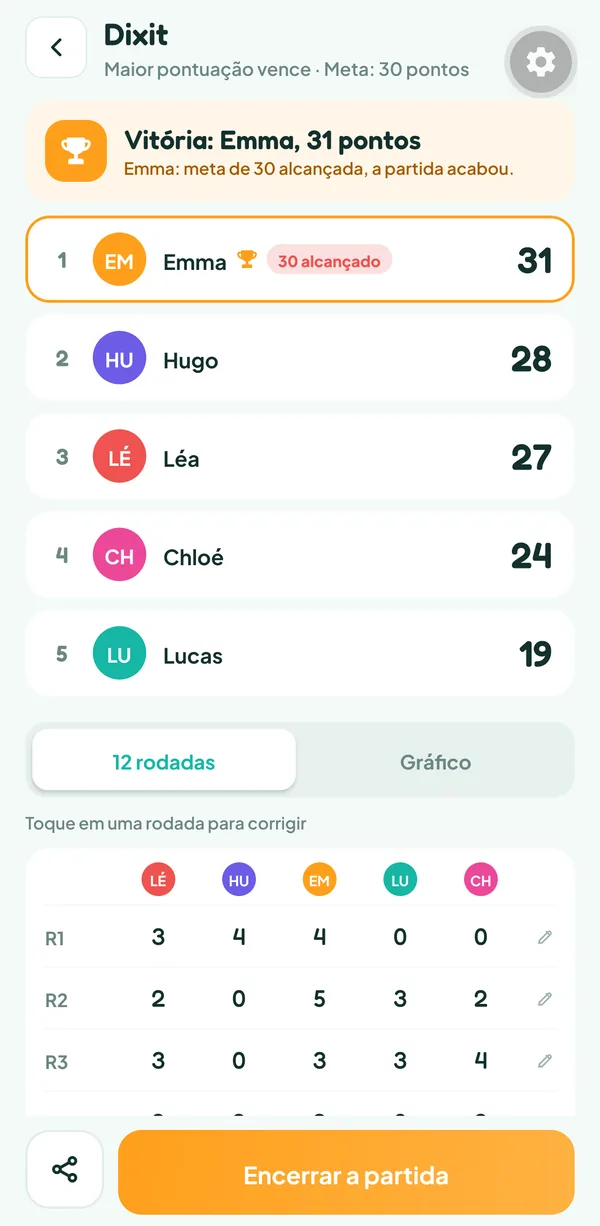 Tela do Teamzy: fim de uma partida de Dixit, Emma vence com 31 pontos