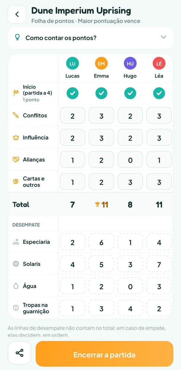 Tela do Teamzy: o placar de Dune Imperium Uprising preenchido, do início às quatro linhas de desempate, com os totais 7, 11, 8 e 11 e 6 de especiaria para Emma contra 4 para Léa