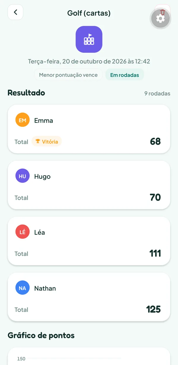 Tela do Teamzy: a partida de Golf no histórico, vencida por Emma com 68 pontos à frente de Hugo (70), Léa (111) e Nathan (125)