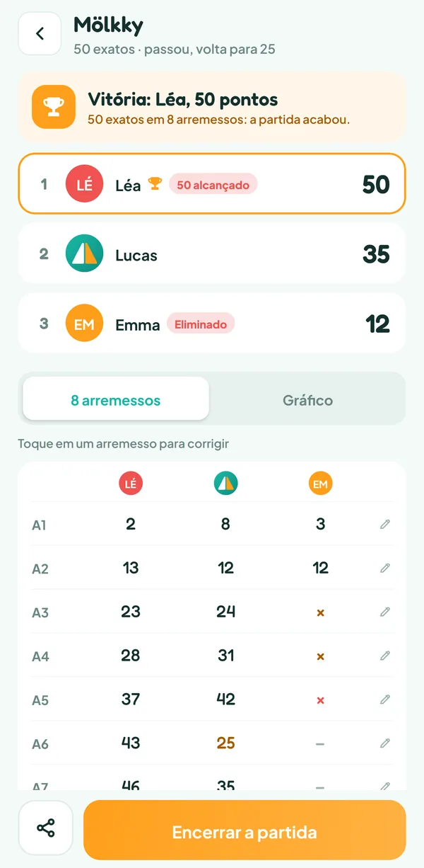 Tela do Teamzy: vitória de Léa com 50 exatos em oito arremessos, Lucas com 35 e Emma eliminada