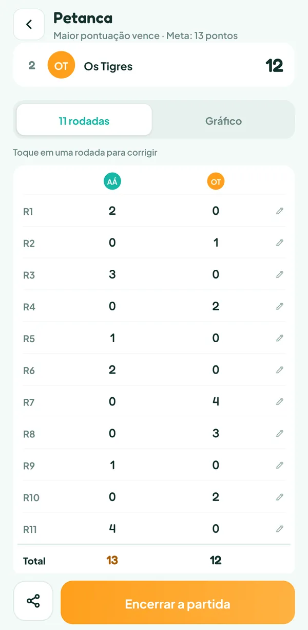 Tela do Teamzy: as onze rodadas da partida, com os pontos de cada equipe e o placar